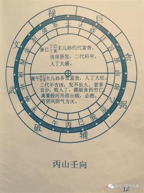 分金定位口诀|二十四山立向分金法则(净阴净阳法）